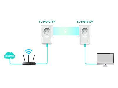 TP-LINK AV600 POWERLINE PASSTHRU KIT